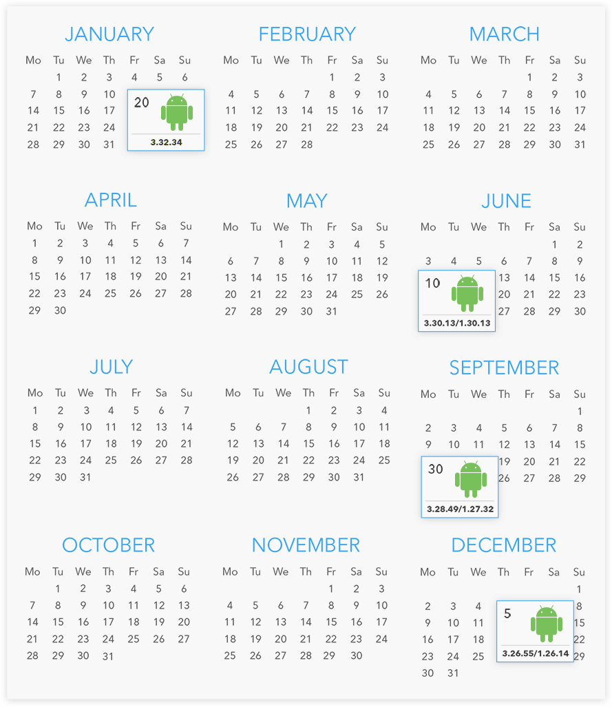Elo's Approach to Android - release calendar