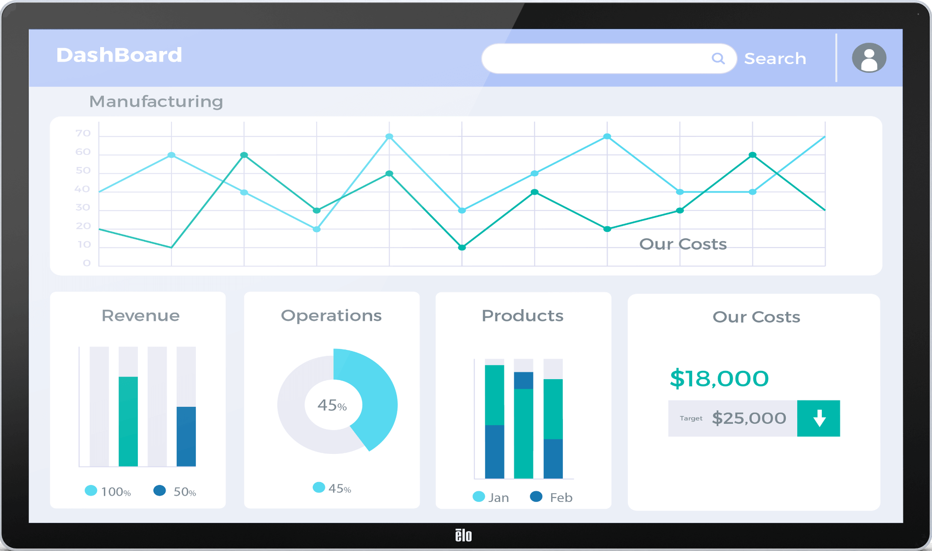 Dashboarding Dashboarding
