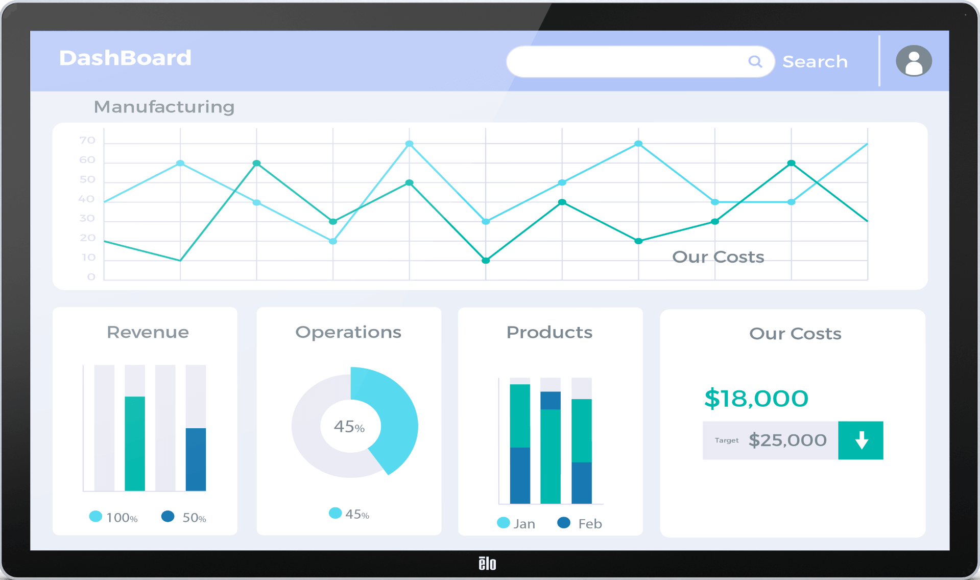 Dashboarding