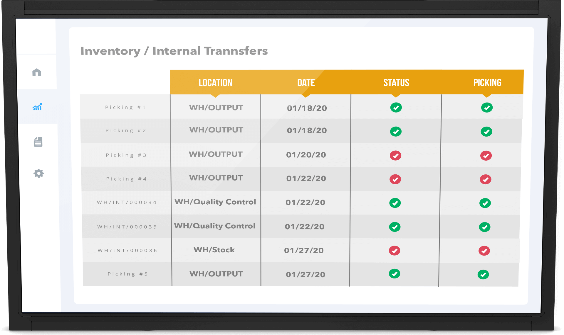 Warehousing/ Inventory Management Warehousing/ Inventory Management