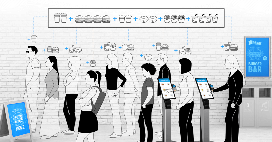 Self ordering kiosk reveals demand sooner, allowing faster fulfillment and higher customer satisfaction Self ordering kiosk reveals demand sooner, allowing faster fulfillment and higher customer satisfaction