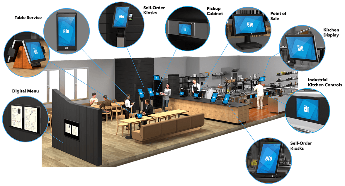 Explore QSR/Fast Casual