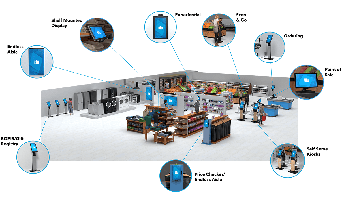 Explore Retail
